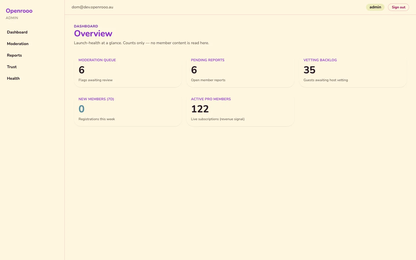 Admin Dashboard