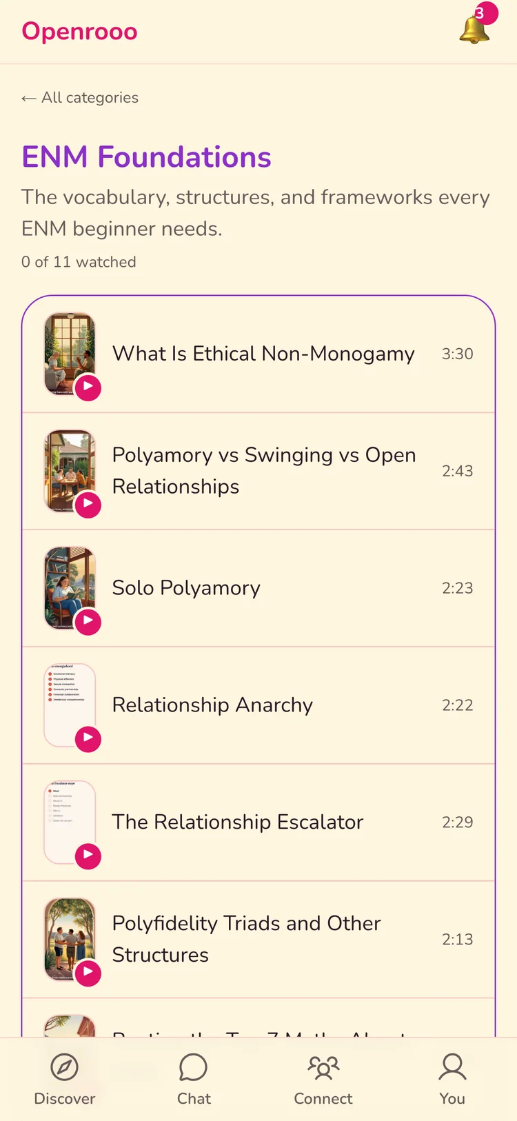 Category Video List