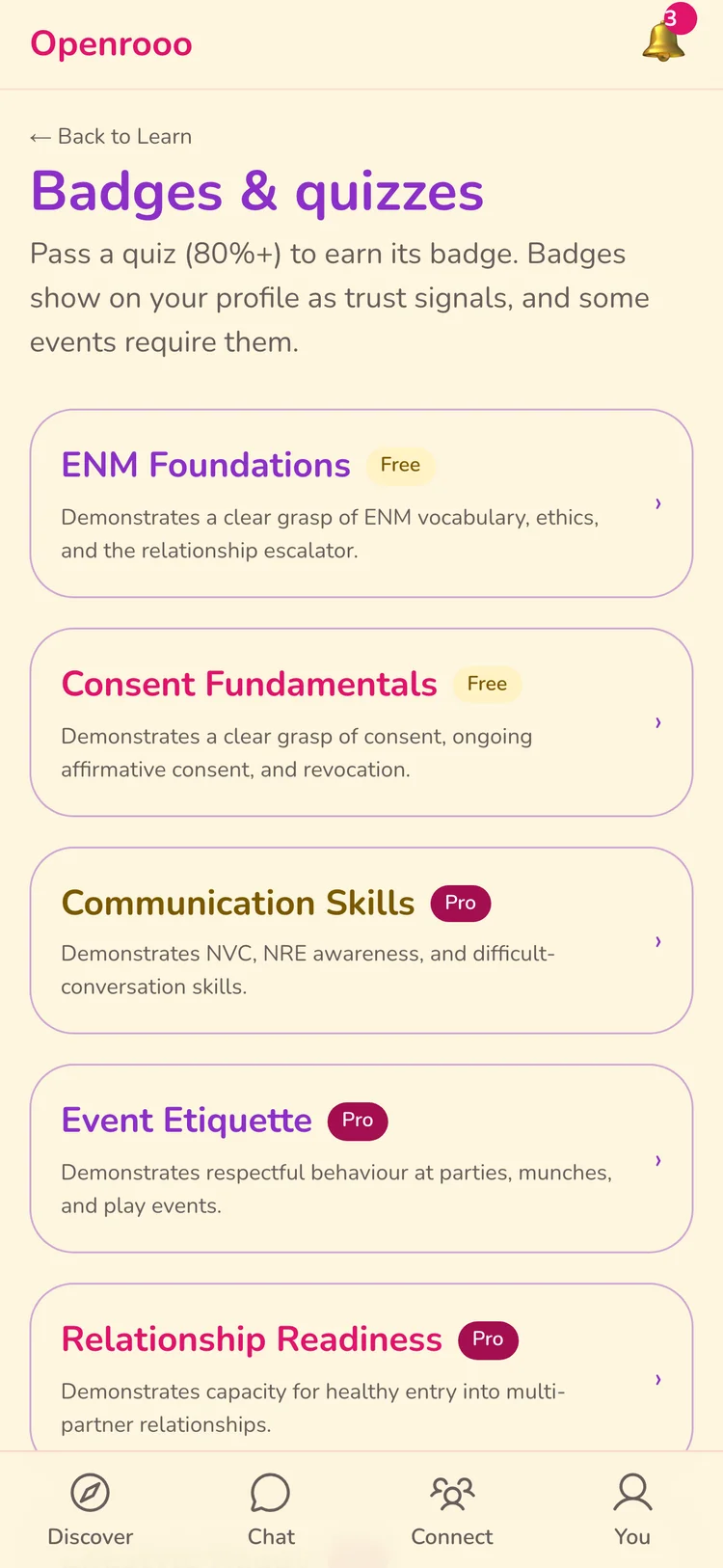 Badges & Quizzes Index